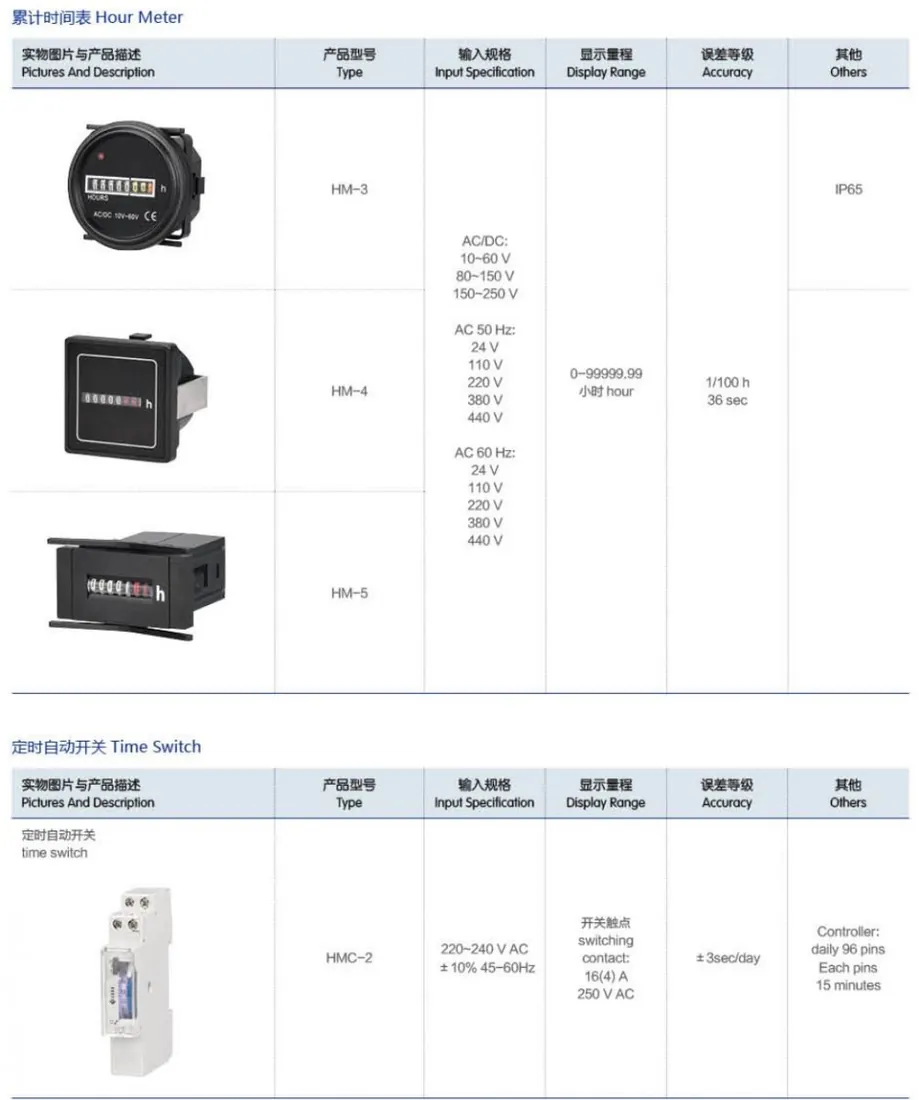 Hour Meter